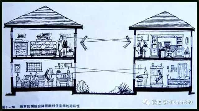 綠城別墅項目景觀設計手法（全套）