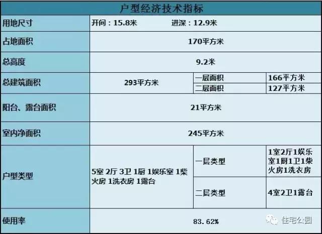 15X12米農(nóng)村2層別墅，實用戶型適合三代人，26萬蓋好！