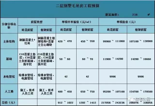 狹長宅地，好房依舊蓋得起，21萬打造精致雙層別墅！