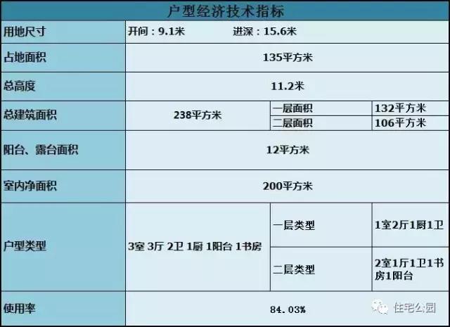 狹長宅地，好房依舊蓋得起，21萬打造精致雙層別墅！