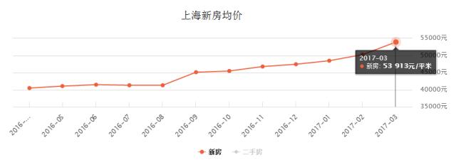 有天有地有花園，剛需價(jià)格享別墅生活