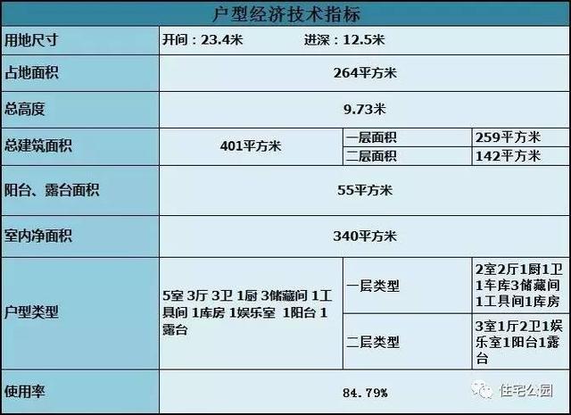 經(jīng)典西式別墅，200平超大戶型，這樣建可好？