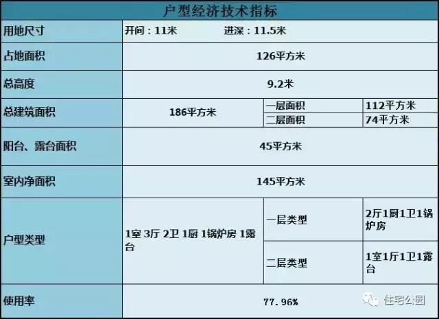 15萬就能蓋好的農(nóng)村2層小別墅，經(jīng)濟(jì)又劃算，含全圖！