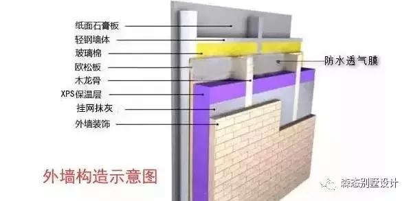 快來看，什么叫輕鋼別墅！看看牛不牛逼？