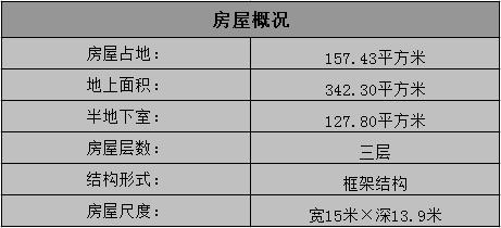 這樣的房子在村里很霸氣，15×13.9米帶車庫三層民宅！