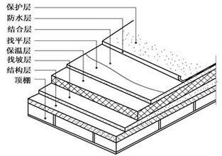 這種屋頂最適合農(nóng)村，你用對了嗎？