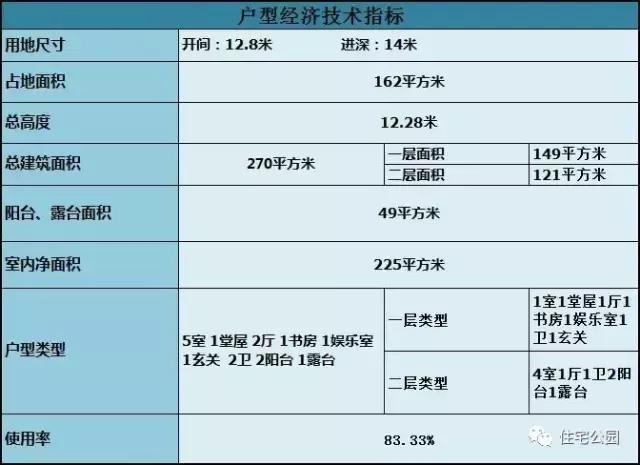 造價25萬的農(nóng)村別墅12X14米，同一布局，兩種外觀可選！