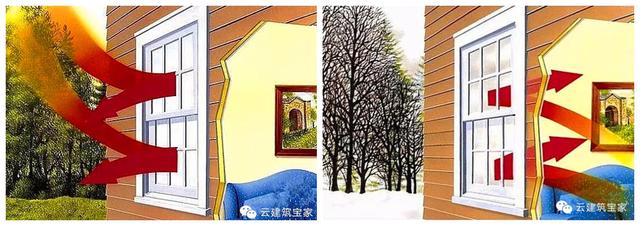 想冬暖夏涼？自建房隔熱保溫一定不能忽略這個細節(jié)（帶圖解）