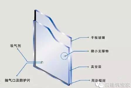 想冬暖夏涼？自建房隔熱保溫一定不能忽略這個細節(jié)（帶圖解）