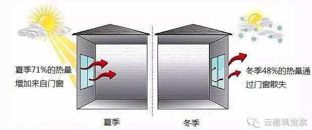 想冬暖夏涼？自建房隔熱保溫一定不能忽略這個細節(jié)（帶圖解）