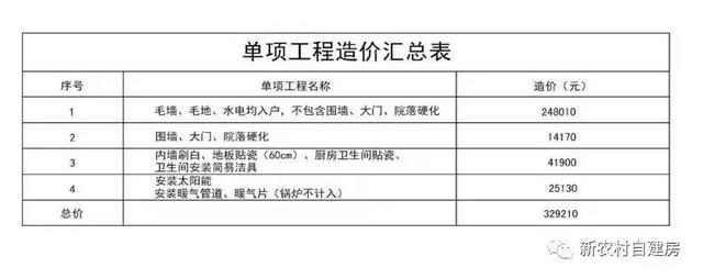 10套北方農(nóng)村平房設計圖，帶院子，25萬內(nèi)含造價表