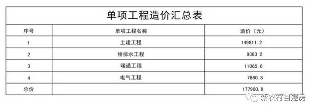 10套北方農(nóng)村平房設計圖，帶院子，25萬內(nèi)含造價表