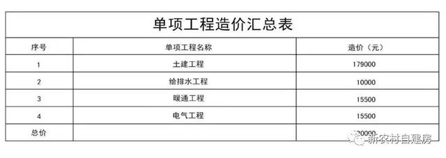 10套北方農(nóng)村平房設計圖，帶院子，25萬內(nèi)含造價表