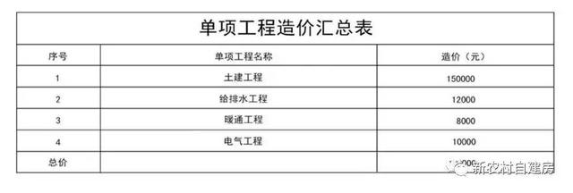 10套北方農(nóng)村平房設計圖，帶院子，25萬內(nèi)含造價表