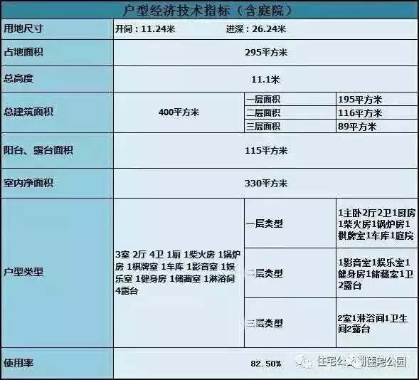 11X12米農(nóng)村別墅，柴火房鍋爐房，影視廳健身房樣樣全！