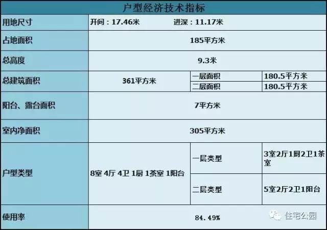 大面寬戶型，25萬(wàn)自建雙層獨(dú)棟農(nóng)村小別墅，全圖帶預(yù)算！