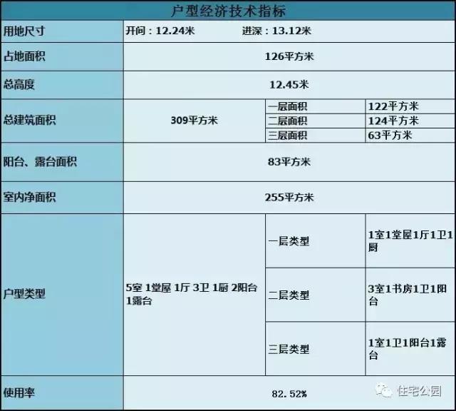 在農(nóng)村蓋一棟這樣的3層別墅, 墻體全用落地窗真的好嗎?