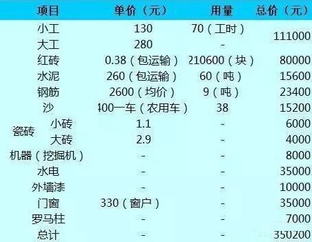 兄弟一起建別墅，35萬一人一棟，這下公平了