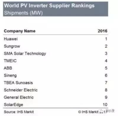 跨界玩光伏，且看蘋果、阿里等商業(yè)大佬是如何玩轉(zhuǎn)光伏的！