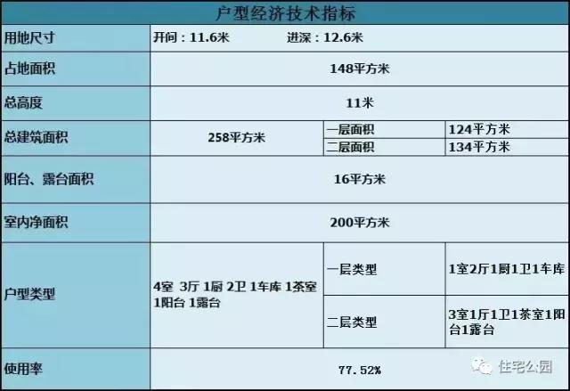 獨(dú)立開放式農(nóng)村小戶型，16X14米2層別墅經(jīng)濟(jì)實(shí)用，全圖！