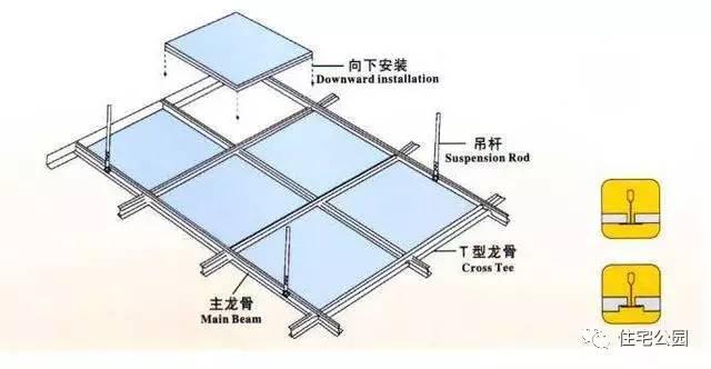裝吊頂龍骨最容易偷工減料的3種方式，施工隊敢這么做立馬叫他走人！