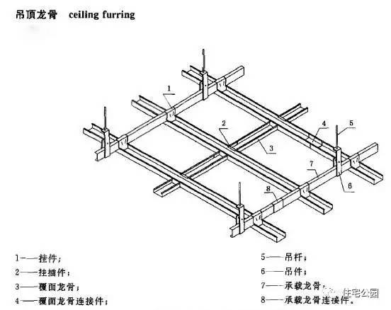 裝吊頂龍骨最容易偷工減料的3種方式，施工隊敢這么做立馬叫他走人！