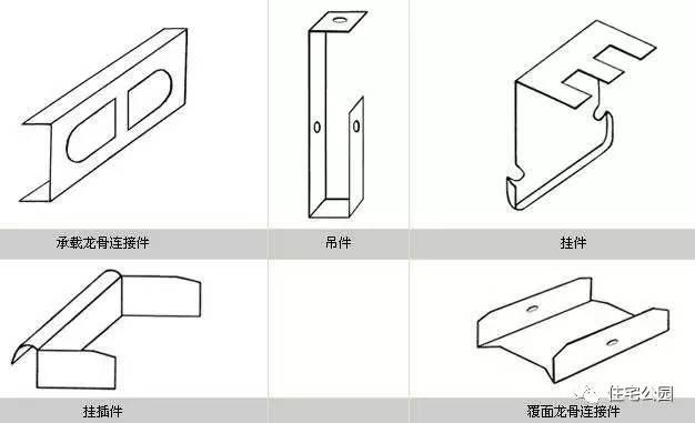 裝吊頂龍骨最容易偷工減料的3種方式，施工隊敢這么做立馬叫他走人！