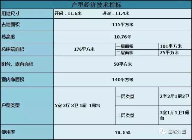 面寬進(jìn)深一樣大，自建2層架空鄉(xiāng)村別墅，30萬(wàn)的造價(jià)你還不看看？