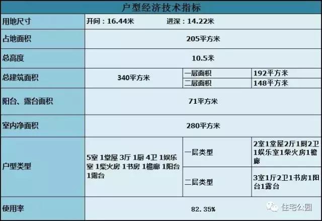 柴火廚房與堂屋，這樣設(shè)計(jì)出來的房子才適合農(nóng)村，16X14米戶型分享！