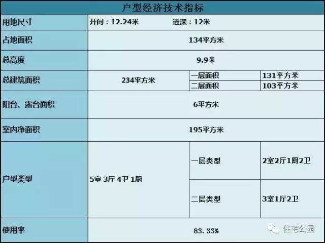 12X12米別墅戶型，經(jīng)典田園，造價23萬！