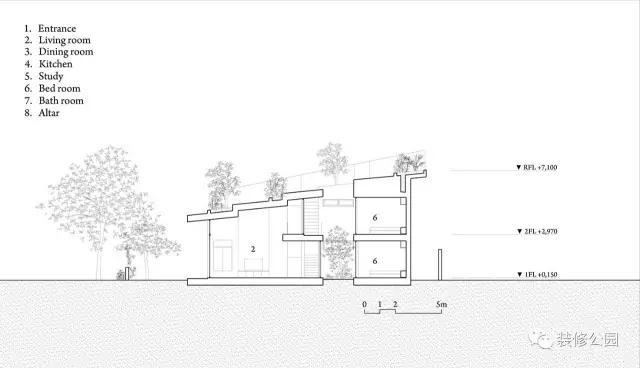 農(nóng)村別墅平屋頂坡屋頂都老了，看看人家樓梯頂，庭院露臺都包了