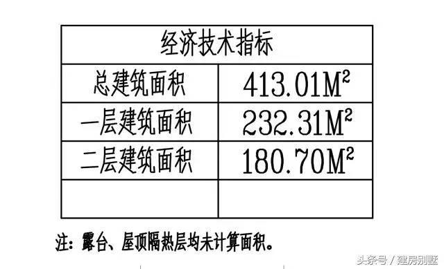 不堪城市壓力大，安徽小伙要回老家自建別墅，帶酒吧臺和健身房
