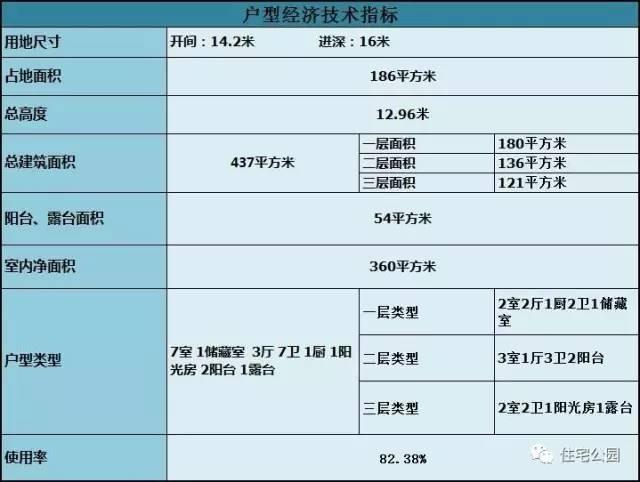 35萬就能蓋起這樣一棟別墅，3層設(shè)計還帶挑空客廳，喜歡嗎？