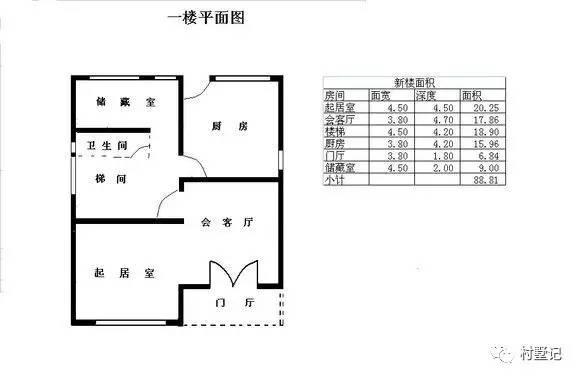 浙江30萬(wàn)建三層農(nóng)村別墅，真實(shí)建造過(guò)程，費(fèi)用詳細(xì)