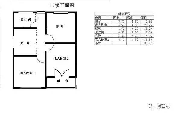 浙江30萬(wàn)建三層農(nóng)村別墅，真實(shí)建造過(guò)程，費(fèi)用詳細(xì)
