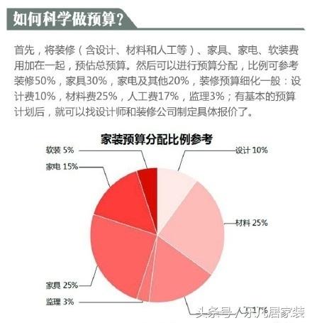 10萬(wàn)的裝修費(fèi)，20萬(wàn)的裝修效果，特別有成就感！