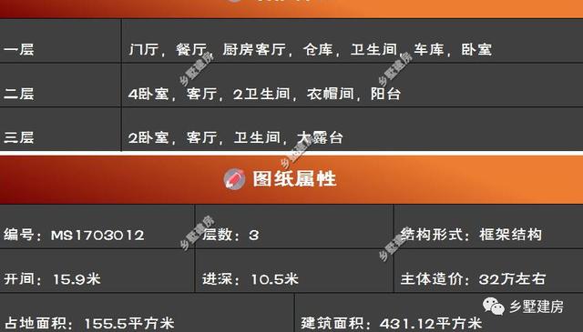 兩款造型經(jīng)典又實(shí)用的三層農(nóng)村別墅圖，主題造價(jià)才30萬(wàn)