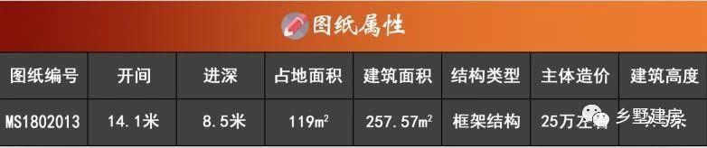 這么好看的農(nóng)村自建別墅，全套設(shè)計(jì)施工圖紙，就是做婚房的最好選擇