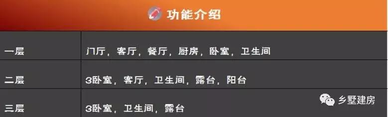 12x9的別墅設(shè)計(jì)圖，帶有車庫(kù)和露臺(tái)，造價(jià)多少？附帶圖紙！