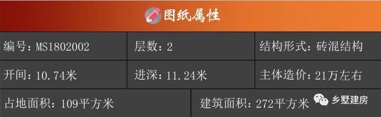 2棟二層農(nóng)村自建房，造價(jià)便宜，外型美觀大方，堪比城市豪宅，不信你來(lái)瞧一瞧？