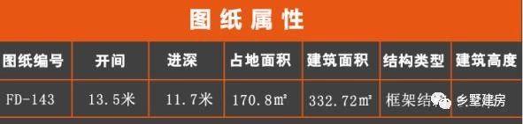 兩款二層別墅小洋房設(shè)計圖，造型新穎獨特，美觀大氣，新農(nóng)村建房的代表