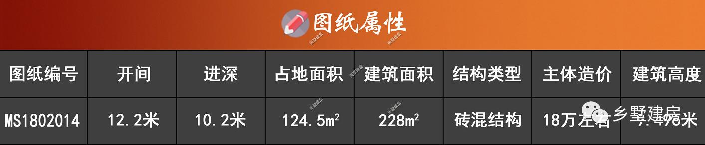 二層美式自建房別墅圖，時(shí)下最流行最受年輕人喜愛的別墅風(fēng)格
