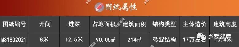 兩款現(xiàn)代新農(nóng)村自建別墅設(shè)計(jì)圖，外觀超美，戶型超棒，蓋哪一棟都出彩