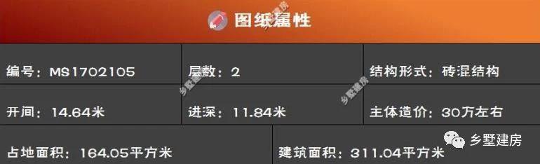 推薦幾款優(yōu)秀的別墅設(shè)計圖紙，自建一棟別墅還是很有必要的