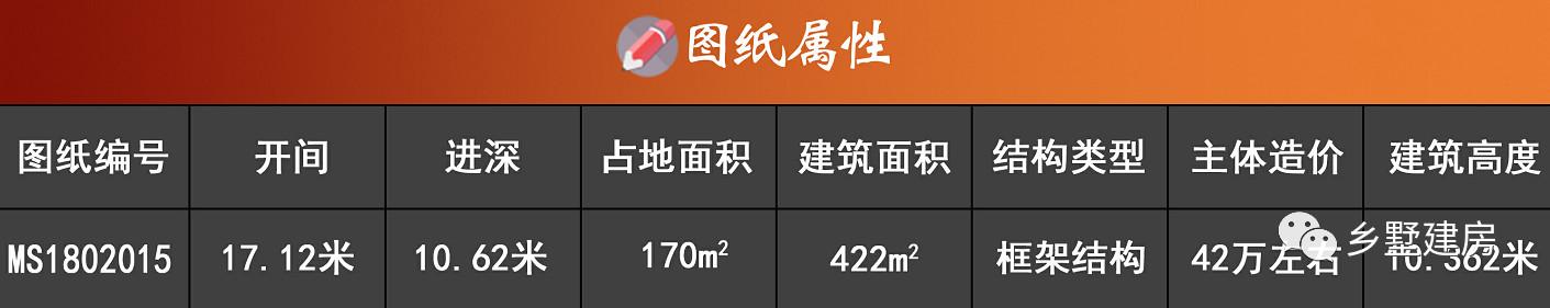 推薦幾款農(nóng)村別墅設(shè)計(jì)圖，四世同堂的家庭住一起互相照顧享受天倫之樂