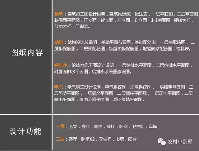 11X11米農(nóng)村自建2層現(xiàn)代別墅圖，全套圖附施工案例