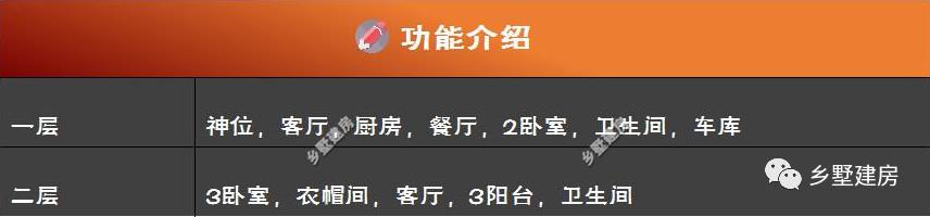 現(xiàn)在在城里買房不如回老家自己建別墅，今日推薦一款二層豪華別墅設(shè)計(jì)圖