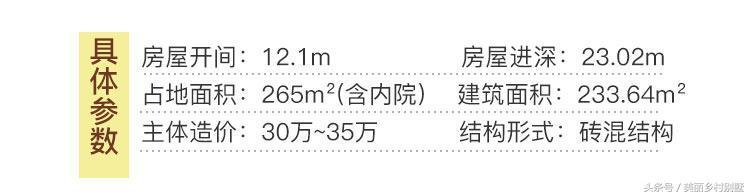 傳統(tǒng)二層四合院別墅設(shè)計(jì)圖，占地265平，主體造價(jià)35萬(wàn)以內(nèi)。