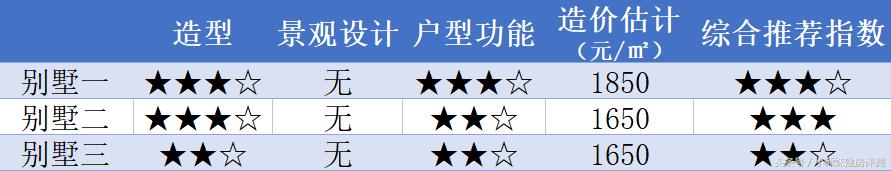 兩層農(nóng)村別墅最火設計圖戶型深度了解