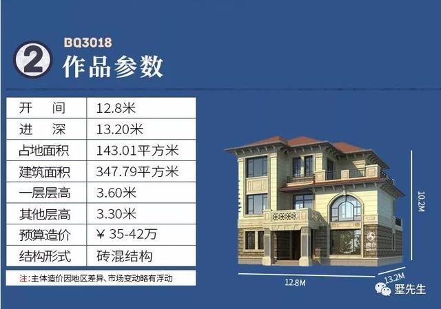 簡約歐式別墅設(shè)計圖，增加您的生活趣味性！